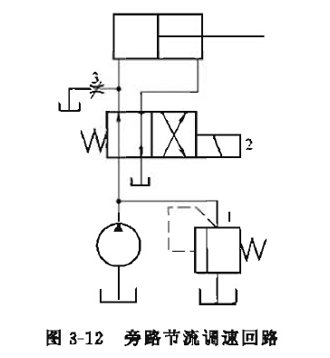 电动液压千斤顶旁路节流调速回路原理结构图